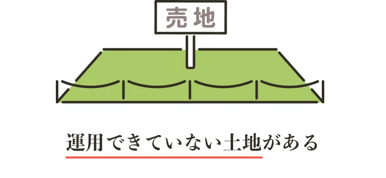 運用できていない土地がある